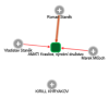 250604_AMATI Kraslice_akt. Vorstand.png